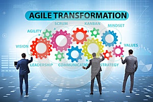 Concept of agile transformaion and reorganisation photo