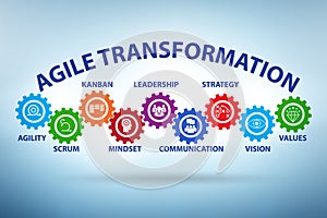 Concept of agile transformaion and reorganisation photo