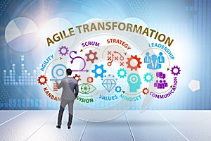 Concept of agile transformaion and reorganisation photo