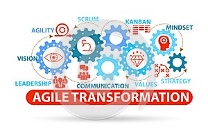 Concept of agile transformaion and reorganisation photo