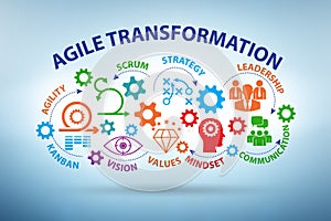 Concept of agile transformaion and reorganisation photo