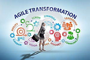 Concept of agile transformaion and reorganisation photo