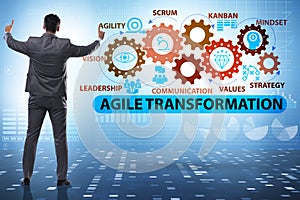 Concept of agile transformaion and reorganisation photo
