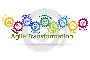 Concept of agile transformaion and reorganisation photo
