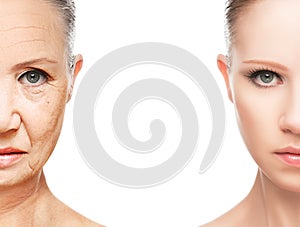 Concept of aging and skin care