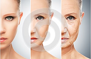 Concept of aging and skin care