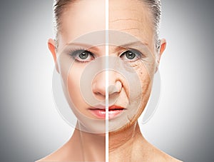 Concept of aging and skin care