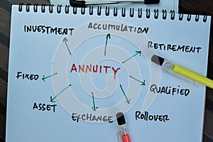 Concept of Annuity write on book with keyword isolated on Wooden Table