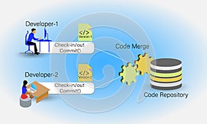 Concept of automating code merge in DevOps photo