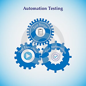 Concept of Automation testing