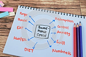 Concept of Binge Purge Cycle write on book with keywords isolated on Wooden Table