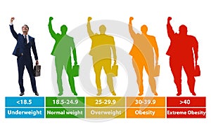 Concept of BMI - body mass index