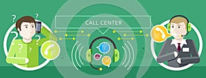 Concept of Call Centre Operator and Clients