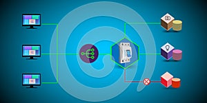 Concept of circuit breaker design pattern and Microservice best practices