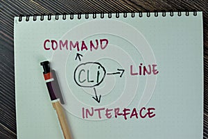 Concept of CLI - Command Line Interface write on a book isolated on Wooden Table