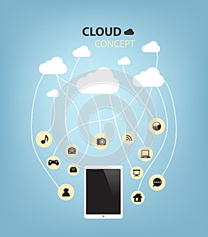 Concept cloud with computer tablet