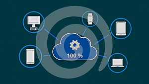 Concept of cloud computing