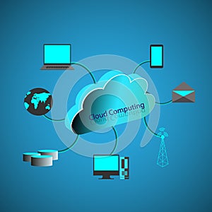 Concept of Cloud computing network