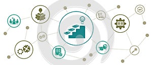 Concept of continuing education