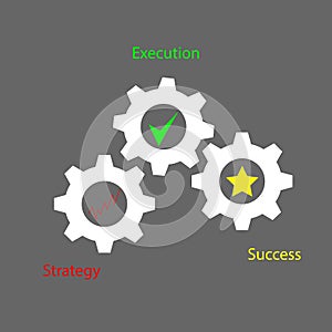 The concept of creating Web project