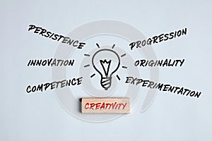 Concept of creativity or being creative. The components of creativity are written around a hand drawn light bulb