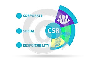 Concept of CSR - corporate social responsibility