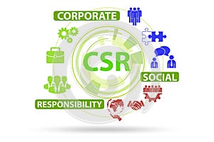 Concept of CSR - corporate social responsibility