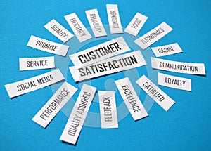 Customer Satisfaction paper tag cloud