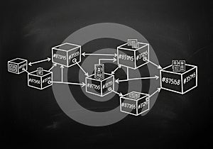 The concept of data chains and digital connections in blockchain