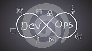 Concept of DevOps on blackboard background, illustrates the process of software development and operations work together achieve