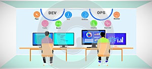 Concept of Devops, development and operations team working together