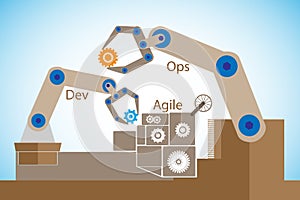 Concept of DevOps, illustrates the process of software development and operations photo