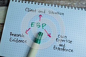 Concept of EBP write on book with keywords isolated on Wooden Table