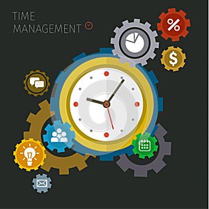 Concept of effective time management