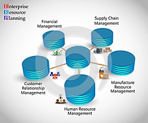 Concept of Enterprise Resource Planning & ERP lifecycle