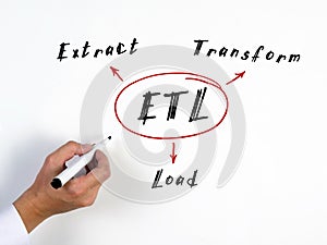 Concept about ETL Extract Transform Load . Interior of modern business office on an background