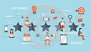 Concept of feedback, testimonials messages and notifications. Rating on customer service illustration. Five big stars with people