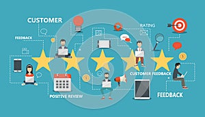 Concept of feedback, testimonials messages and notifications. Rating on customer service illustration. Five big stars with people photo