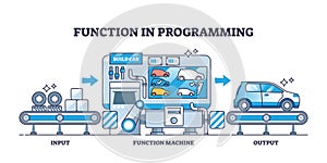 Concept of function in programming with process explanation outline diagram