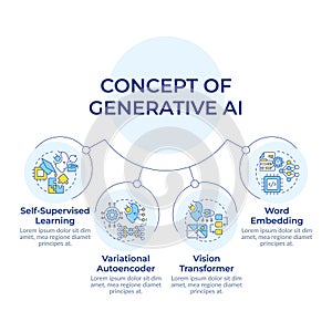 Concept of generative AI circular diagram infographic