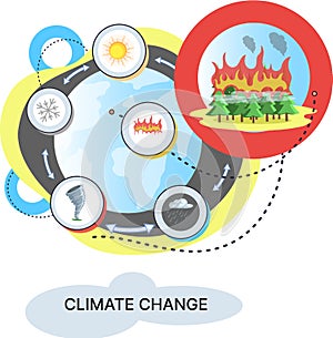 Concept of global warming, climate change, fire natural disaster, deforestation, air pollution