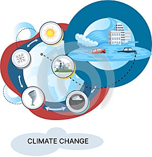 Concept of global warming, climate change, flood natural disaster, deforestation, air pollution