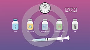 Concept of how long immunity will last after different type of covid-19 vaccination