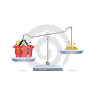 Concept illustration of weighing tools with goods are heavier than the money. isolated on a white background