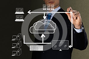 Concept image of high cloud technologies