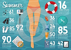 The concept of infographics for summer travel planning. Vector.