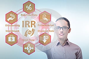 Concept of IRR - Internal Rate of Return