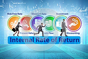 Concept of IRR - Internal Rate of Return