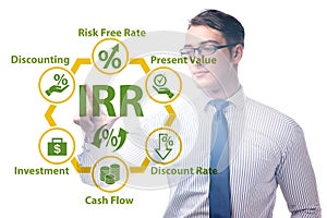 Concept of IRR - Internal Rate of Return