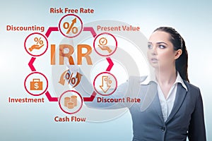 Concept of IRR - Internal Rate of Return